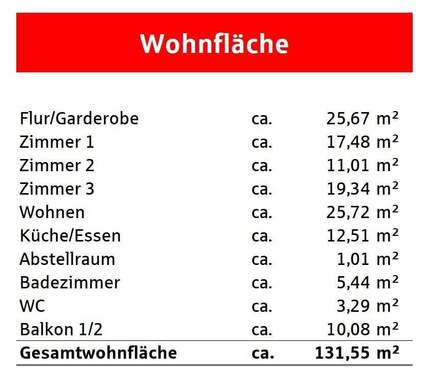 Wohnflächenberechnung - 