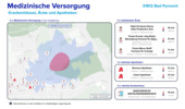 Midizinische Versorgung - 