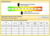 Energieausweis - 