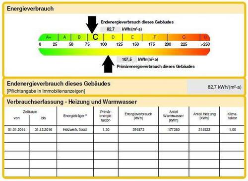 Energieausweis - 