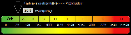 Kennwert Energieausweis - 