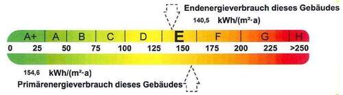 Energieausweis - 3 Zimmer Etagenwohnung in Halle (Saale)