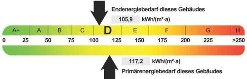 Energieausweis - 