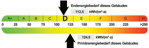Energieausweis - 