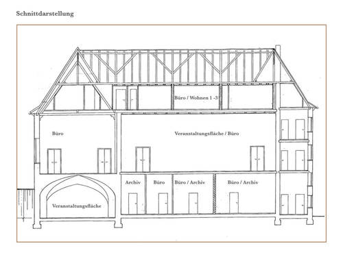 Schnittdarstellung - 