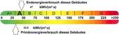 Energieausweis - 