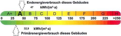 Energieausweis - 