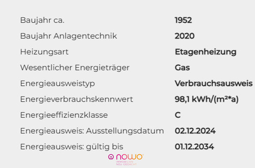 Energiedaten Museumstraße - 