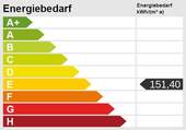 Energieskala - 