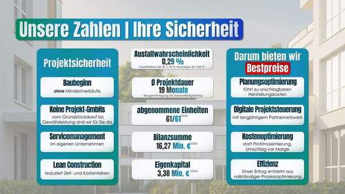 Sicherheit - 