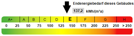 Kennwert Energieausweis - 