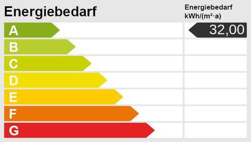 Energieskala - 