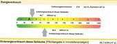 Energieausweis - 