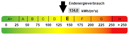 Kennwert Energieausweis - 