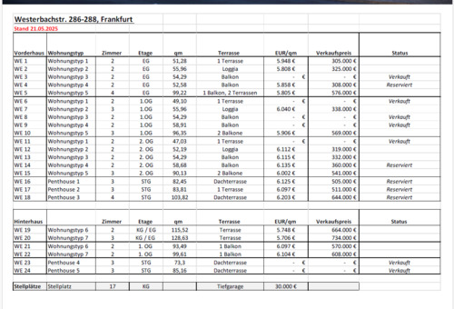 Verfügbarkeit 21.05.2025.png - 