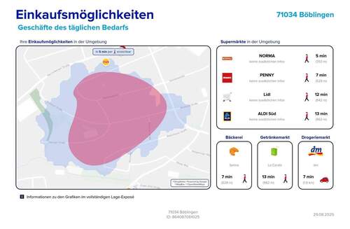 Einkaufsmöglichkeiten - 