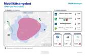 Mobilitätsangebot - 