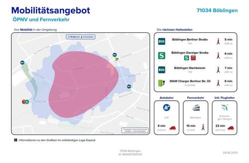 Mobilitätsangebot - 