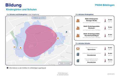 Bildung - 