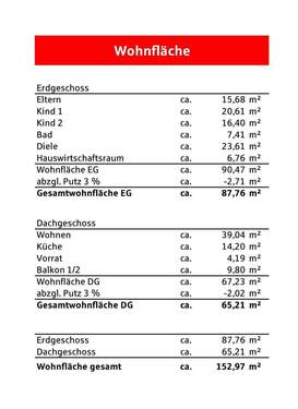 Wohnfläche - 
