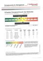 Energieausweis - 
