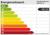 Energieskala - 