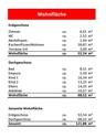 Flächenberchnung - 
