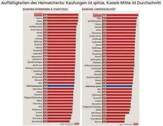 Kaufungen - Wohnen mit Lebensqualität, Quelle: HNA - 