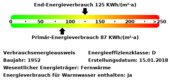 Energieverbrauchswerte - 