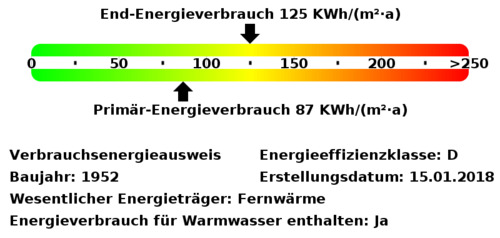 Energieverbrauchswerte - 