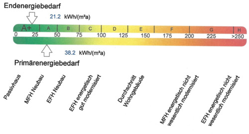 Energieausweis (Ausschnitt) - 