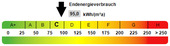 Kennwert Energieausweis - 