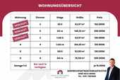 Wohnungsübersicht - 4 Zimmer Etagenwohnung in Kassel / Kirchditmold