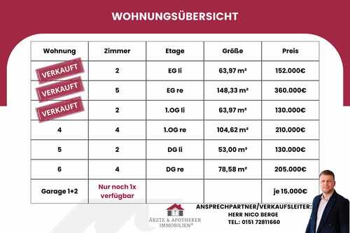 Wohnungsübersicht - 4 Zimmer Etagenwohnung in Kassel / Kirchditmold