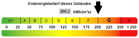 Kennwert Energieausweis - 