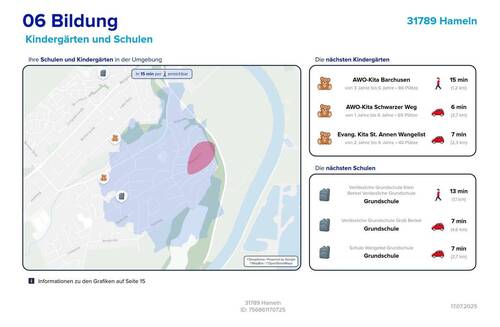 Bildung - 