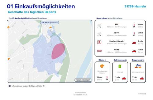 Einkaufsmöglichkeiten - 