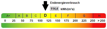 Kennwert Energieausweis - 