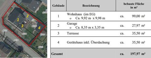 BEBAUTE FLÄCHEN - 