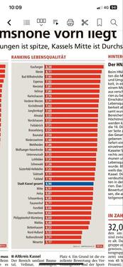 Foto - Einfamilienhaus in Kaufungen zum Kaufen