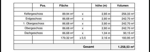 Foto - Wohnungen zur verkaufen - 550.000,00&nbsp;EUR Kaufpreis, ca.&nbsp; 244,00&nbsp;m&sup2;
