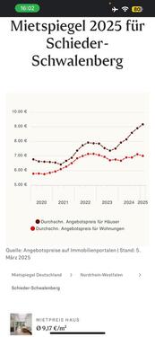 Foto - Einfamilienhaus zum Kaufen in Schieder-Schwalenberg