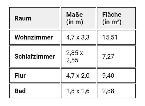Foto - 2 Zimmer Etagenwohnung zur Miete in Putbus