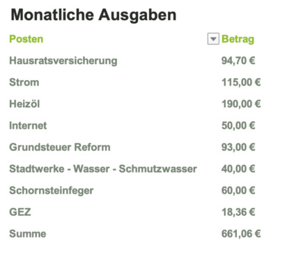 Foto - 4 Zimmer Reihenhaus zum Kaufen in Steinfurt