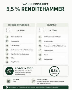 Foto - Zwei Wohnungen - Attraktive Kapitalanlage - 5,5% Rendite