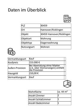 Foto - 2 Zimmer Etagenwohnung zum Kaufen in Hannover