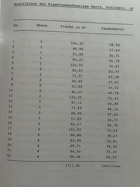Foto - Renovierungsbedürftige 2-Zimmer Wohnung im 3. OG mit Dachterrasse