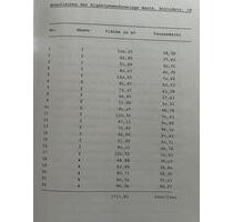 Renovierungsbedürftige 2-Zimmer Wohnung im 3. OG mit Dachterrasse - Marklkofen