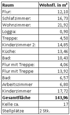 Foto - 5 Zimmer Maisonettenwohnung in Radebeul