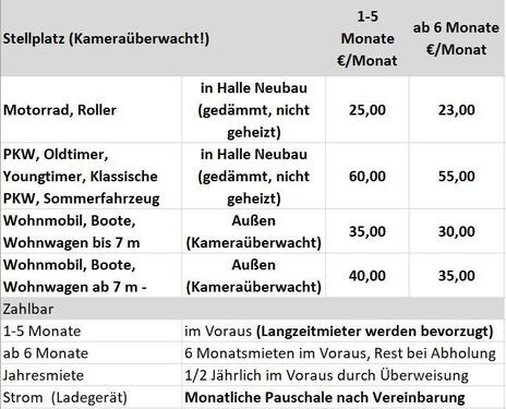 Foto - andere in Schernfeld